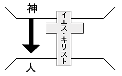 [�L���X�g�������_�ւ̓�]