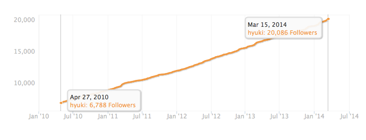 2014-03-18_followers.png