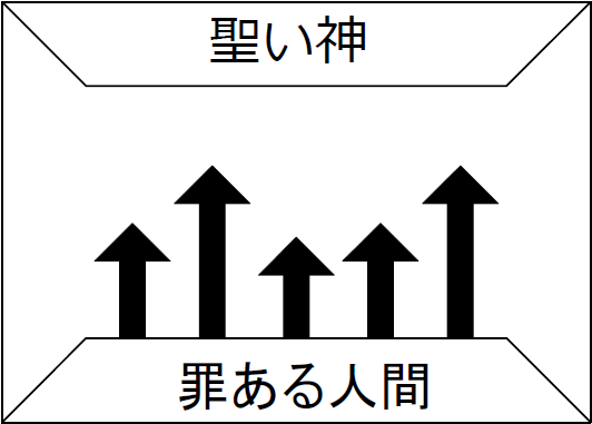 [神と人間との関係]