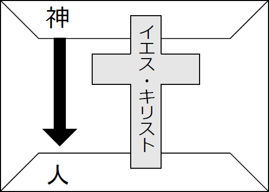 [キリストだけが神への道]