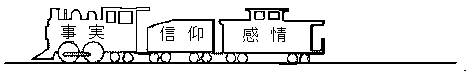 [事実(汽車)、信仰(貨車)、感情(客車)が連結して走る図]