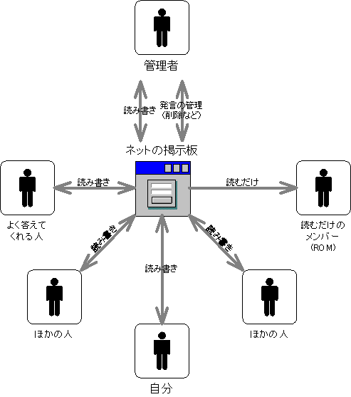 掲示板