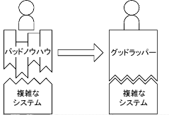 [バッドノウハウとグッドラッパーの図]